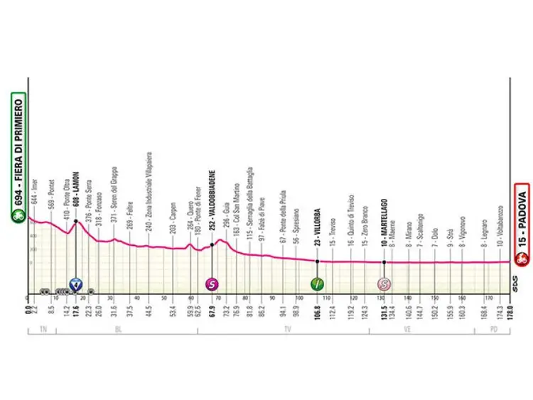 Giro d'Italia Padova