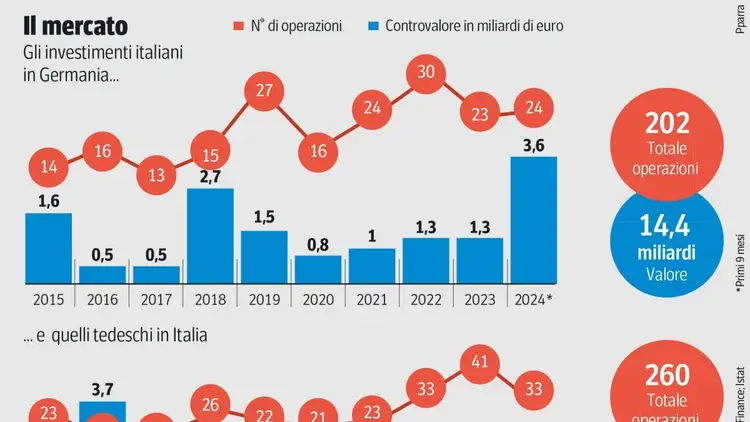 Germania  italia